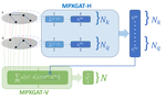 MPXGAT: An Attention based Deep Learning Model for Multiplex Graphs Embedding