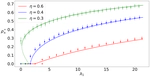 Complex contagion in social systems with distrust