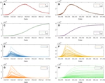 Lack of practical identifiability may hamper reliable predictions in COVID-19 epidemic models