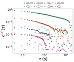 Higher-order correlations reveal complex memory in temporal hypergraphs