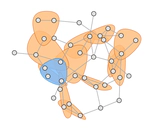 Hypergraphx: a library for higher-order network analysis