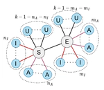 Individual-and pair-based models of epidemic spreading: Master equations and analysis of their forecasting capabilities