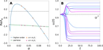 Turing patterns in systems with high-order interactions